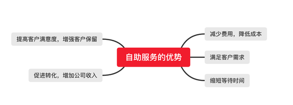 如何编写FAQ文档? - 附FAQ范例 - 知乎