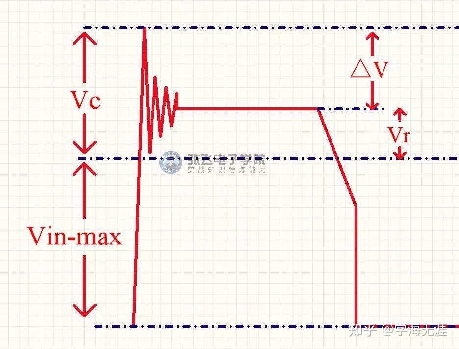 开关电源的钳位电路讲解非常经典