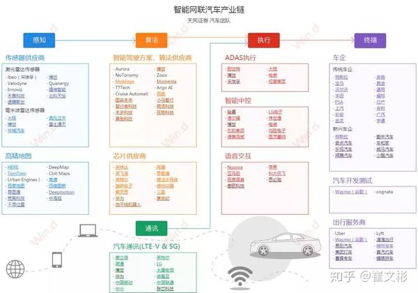 國內50個熱點行業的產業鏈全景圖帶你看懂產業結構