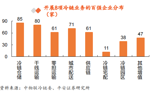 行業利好消息頻傳生鮮電商助推冷鏈物流發展率先佈局5股獲利頗豐名單