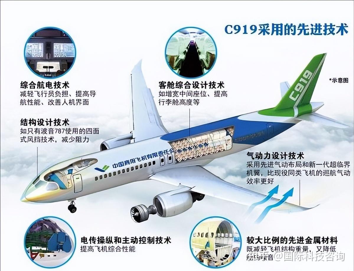 c919订单明细图片