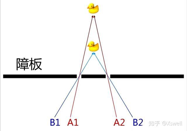 什么是自动对焦 v2-807f0b9caf2366cffbbfa001501b603d_r.jpg