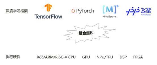 關於深度學習編譯器，這些知識你需要了解一下