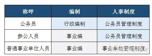 同樣是編制公務員參公和事業單位人員有什麼區別