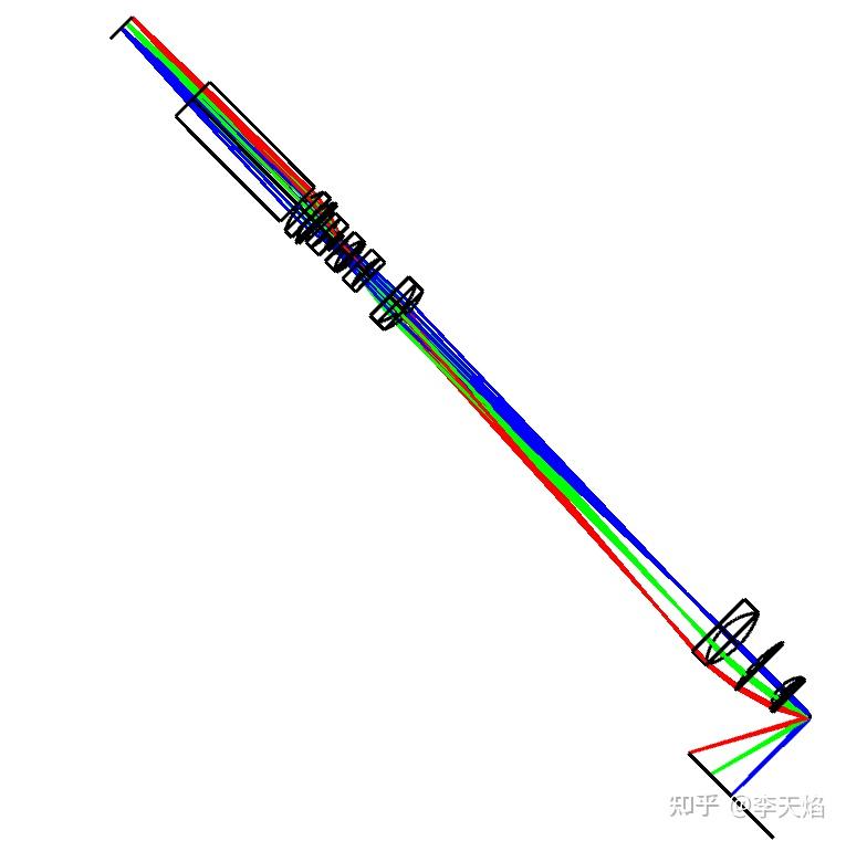 zemax光学设计——简单潜望镜设计