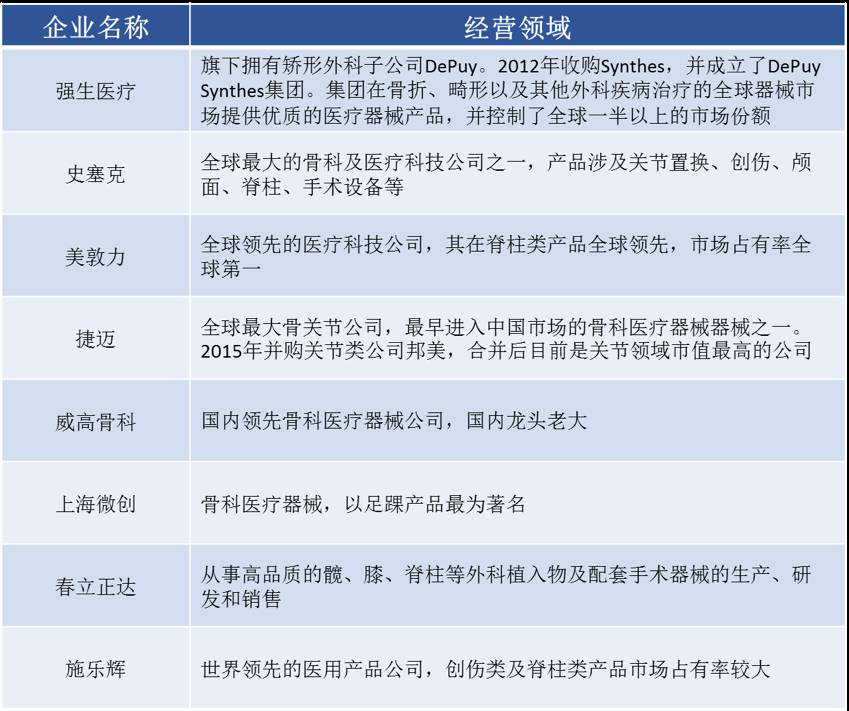 多维海拓丨2017年全球骨科行业投资研究报告