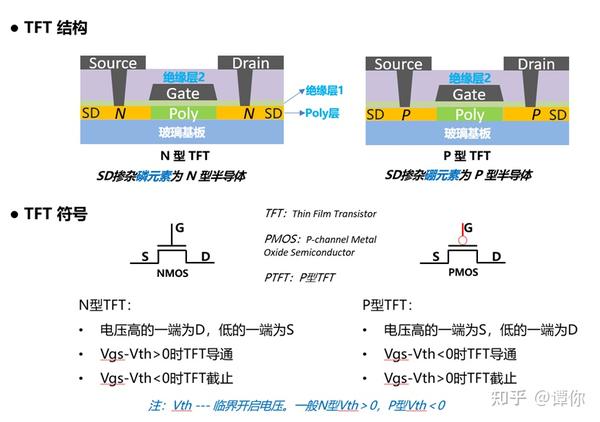 OLED屏体电路原理 - 知乎