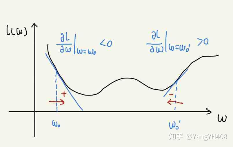 机器学习-回归问题(Regression) 机器学习-回归问题(Regression)