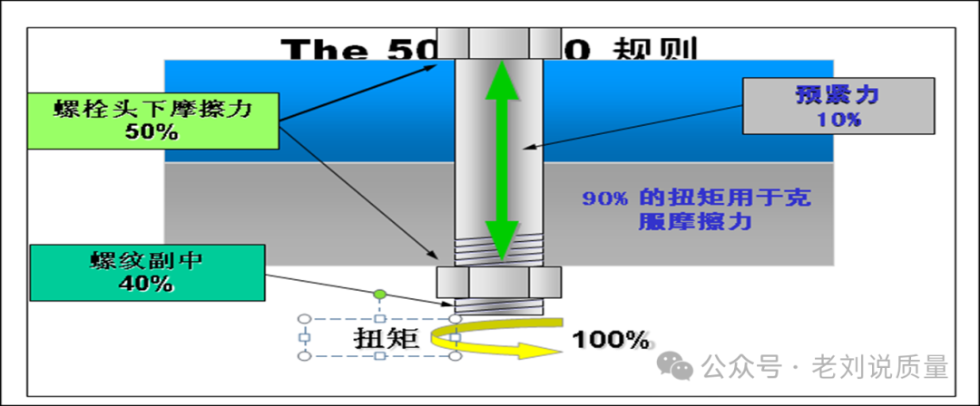 扭矩基础知识 - 知乎