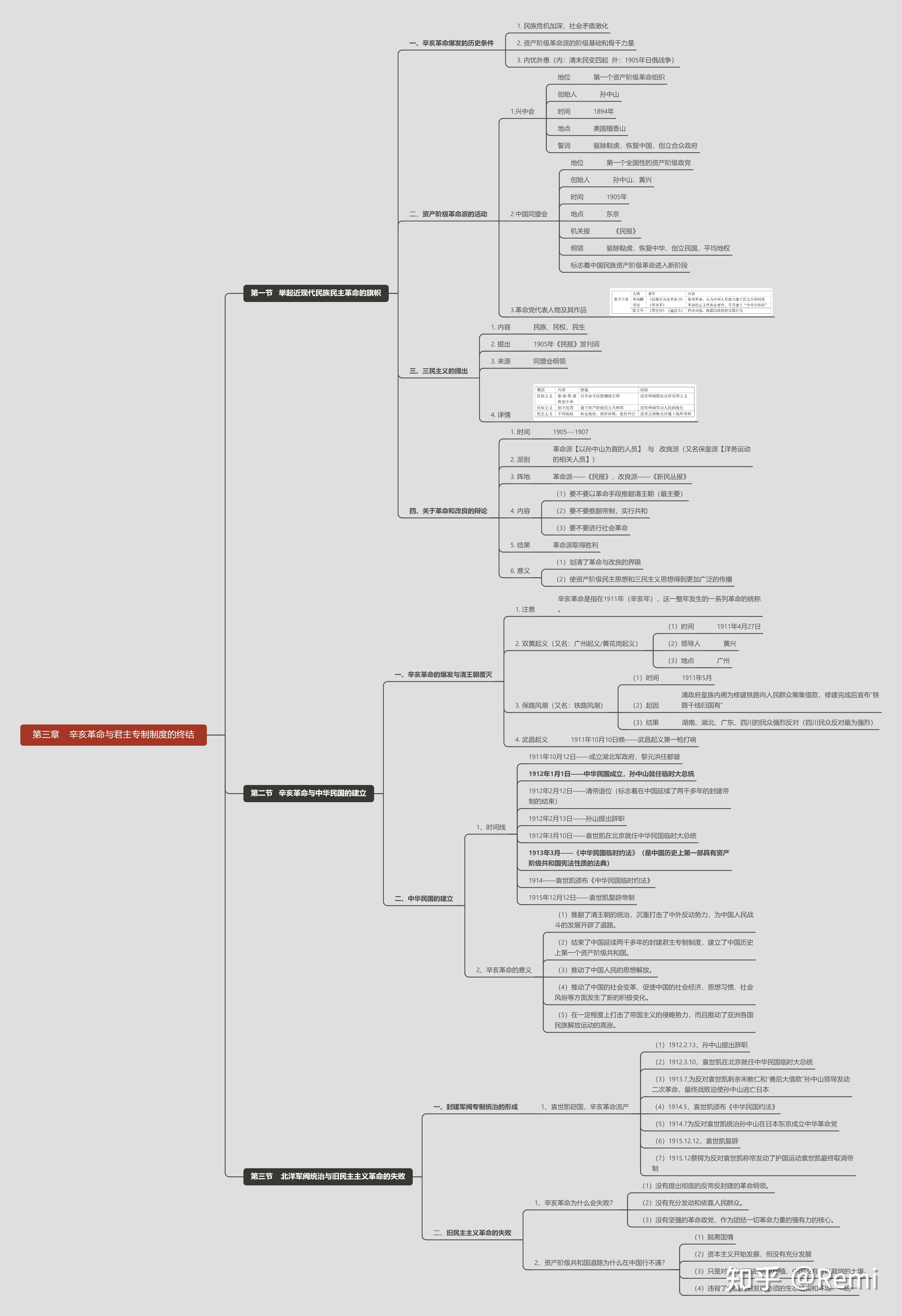 《中国近现代史纲要》第三章笔记(全 知乎