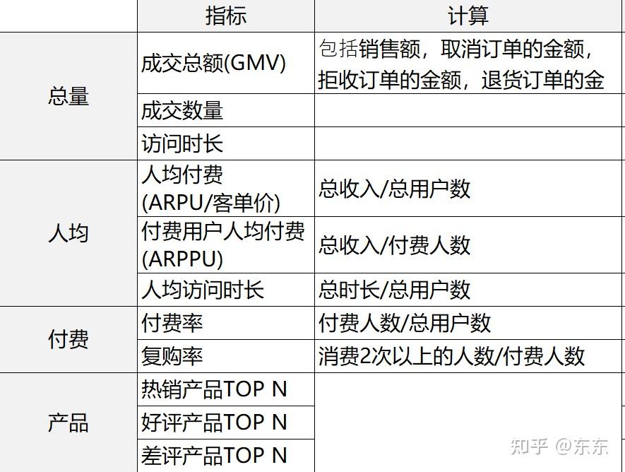 1用户数据指标2行为数据指标3产品数据指标4付费推广指标二