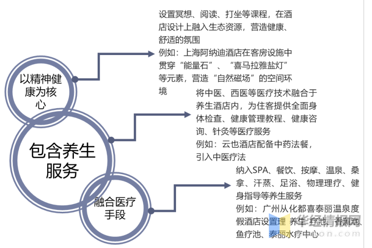 养生行业发展现状如何(养生行业发展现状如何描述)