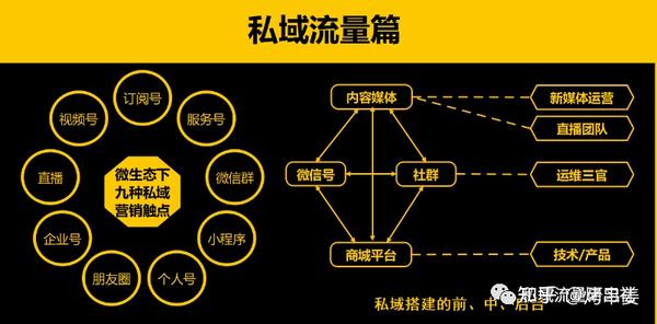 做好私域流量的核心是什么？