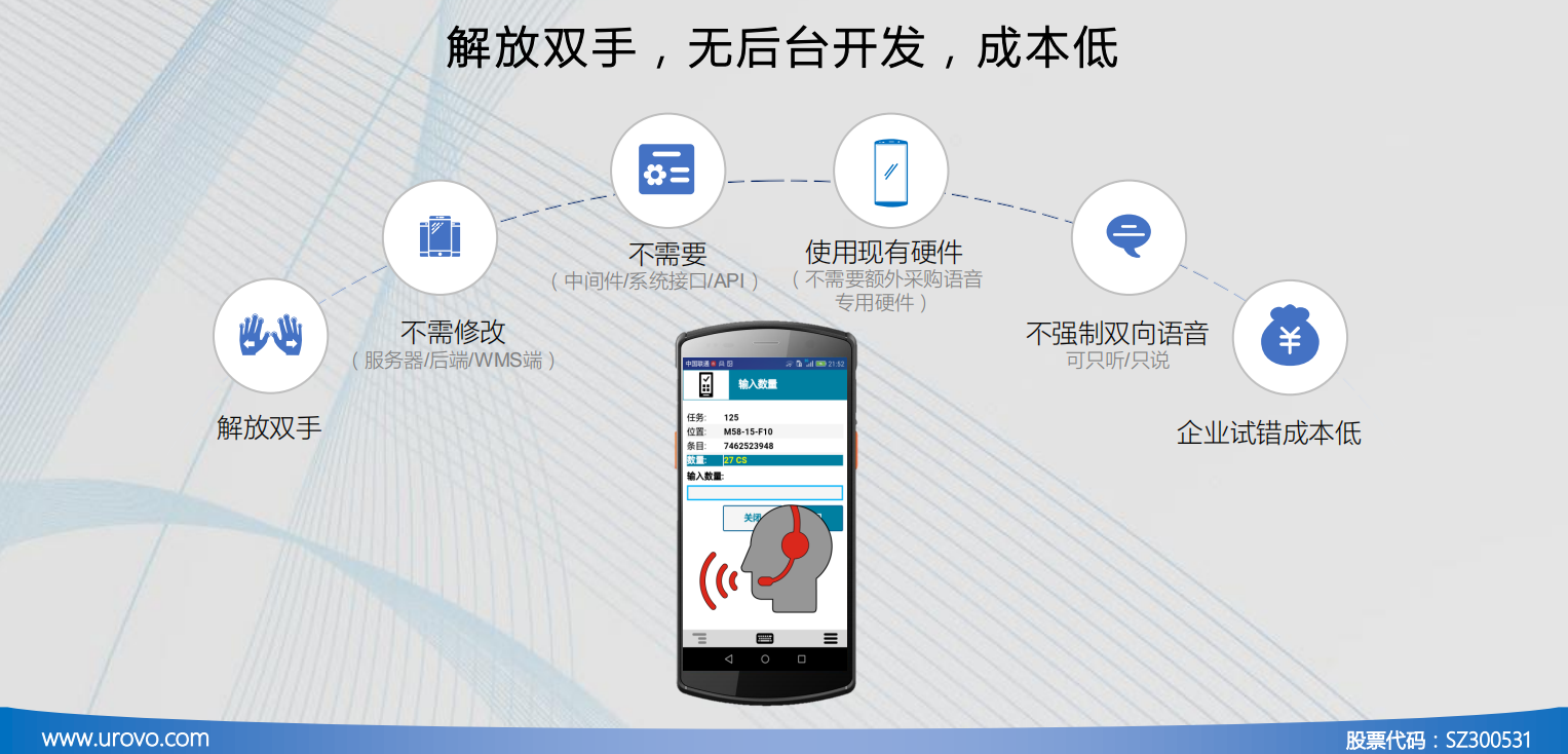 三,speak easy语音指令拣选