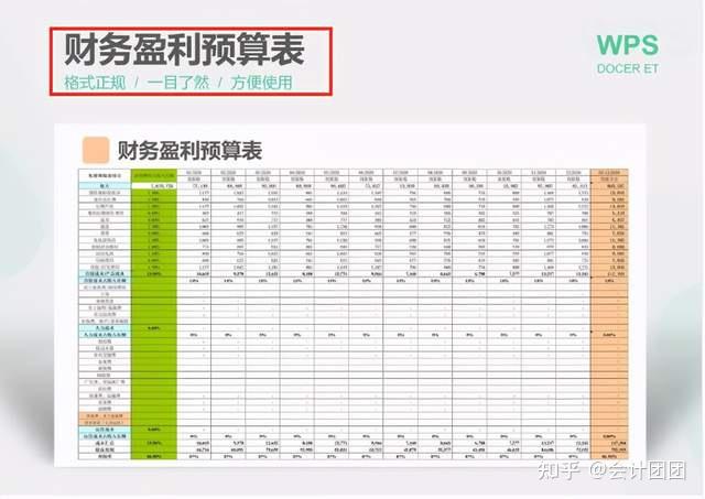 9张Excel财务预算报表模板,帮了我大忙!附:财务预算管理系统 - 知乎