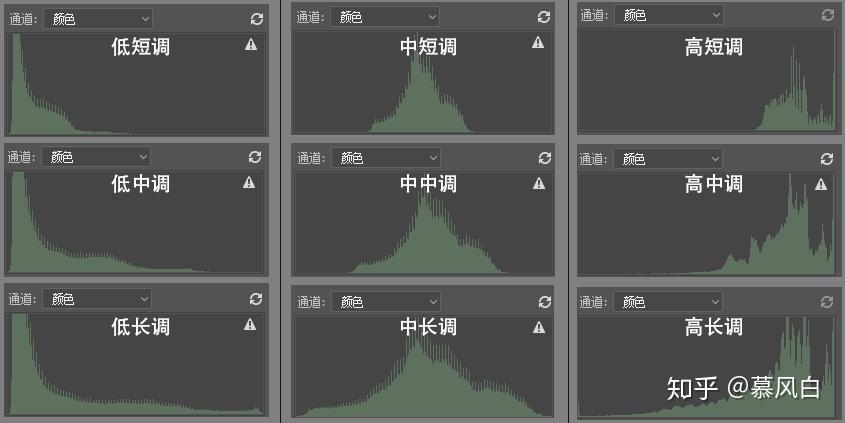 从直方图理解影调