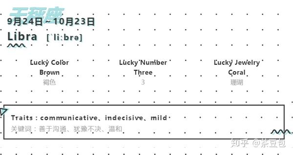 请用英语回答 你是什么星座的呀 知乎