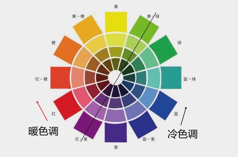 色相秩序图片