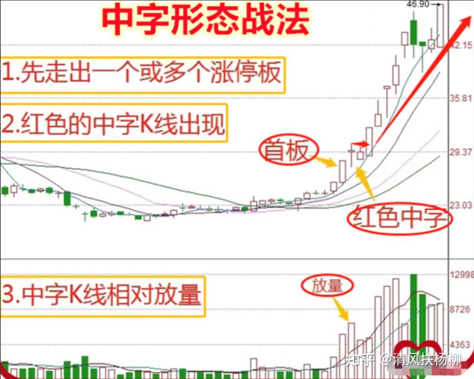 超长上影线十字星图片