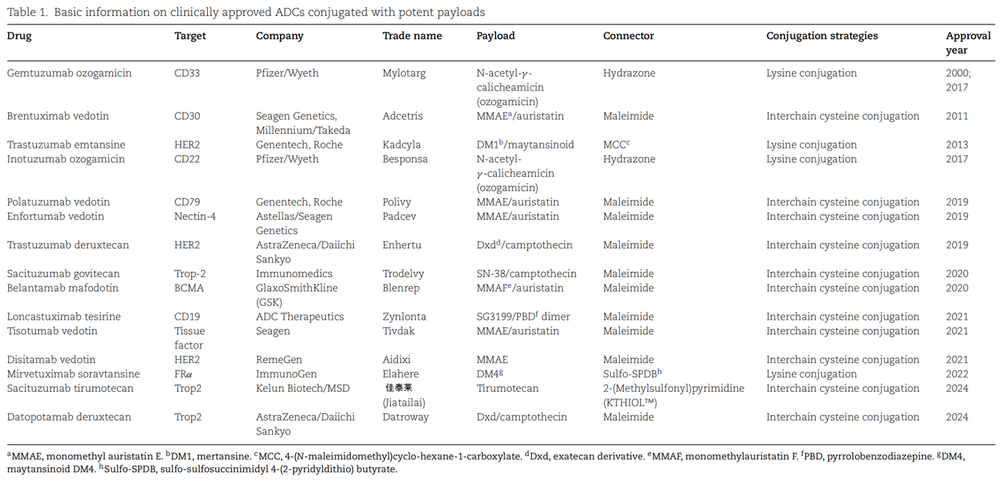 ADC 小分子杂质控制的行业实践与限度设定策略- 知乎