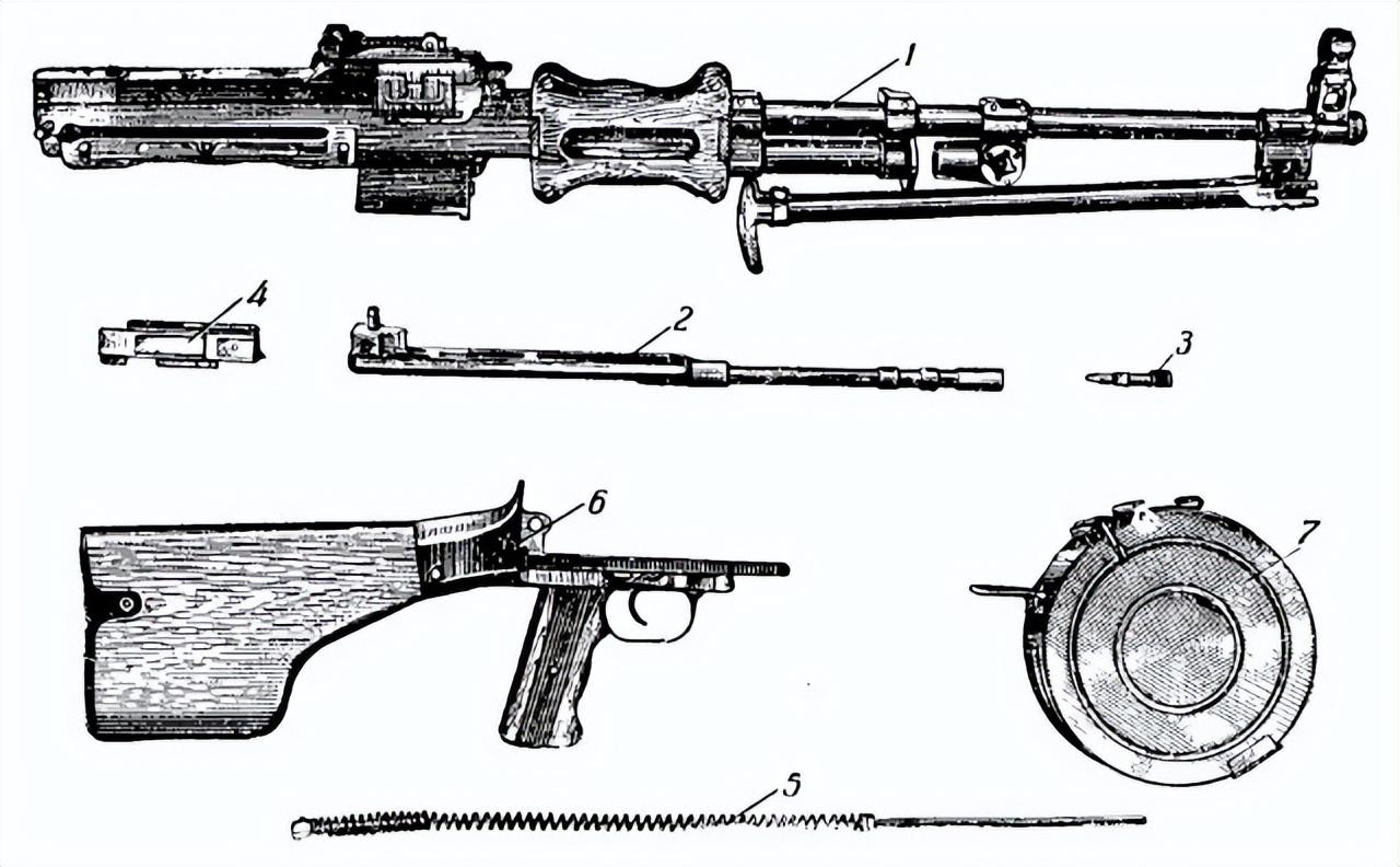 捷格加廖夫轻机枪RPD轻机枪:从退役到现代化 - 知乎