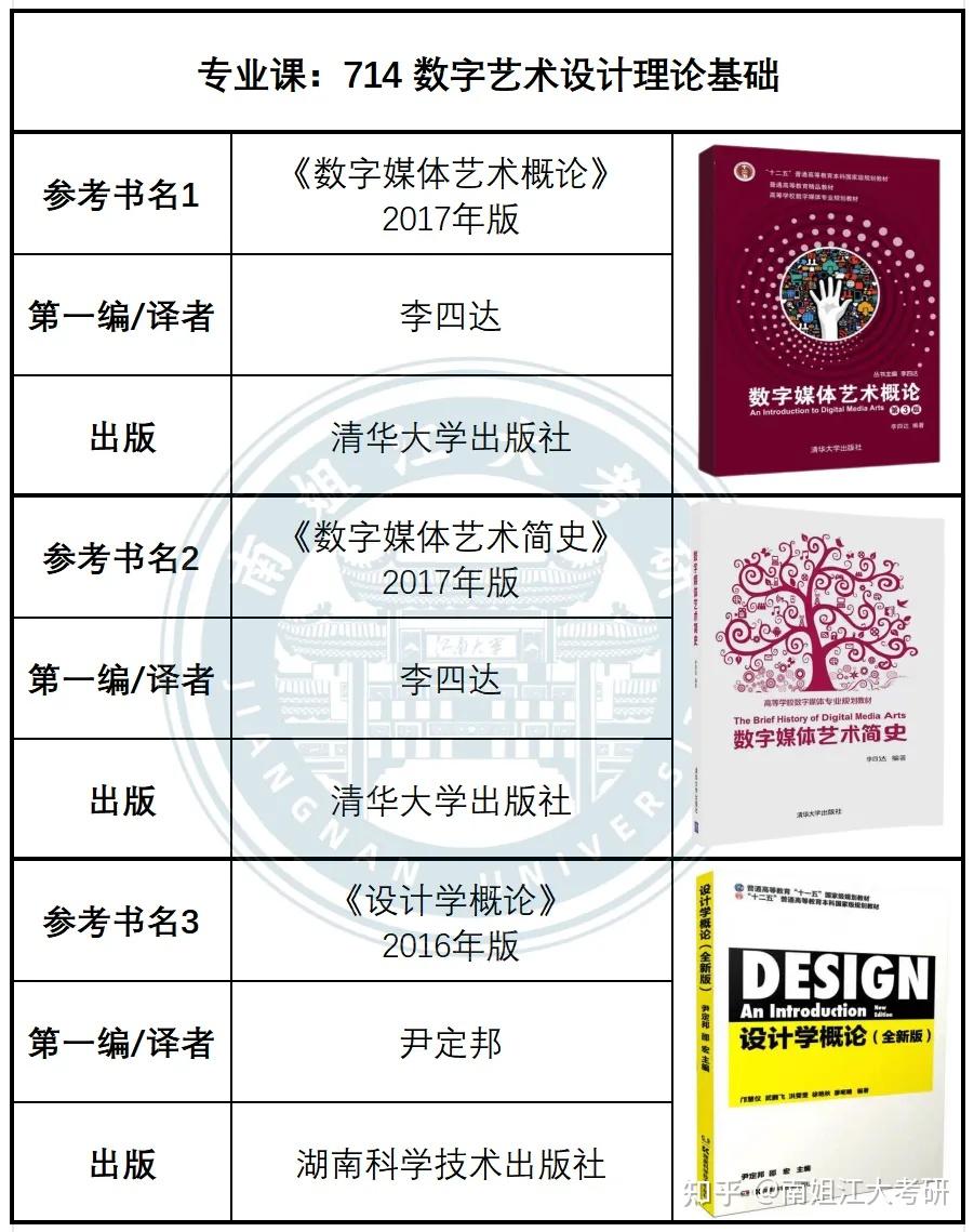 江南大学26考研各专业初试参考书汇总(图文版)! - 知乎
