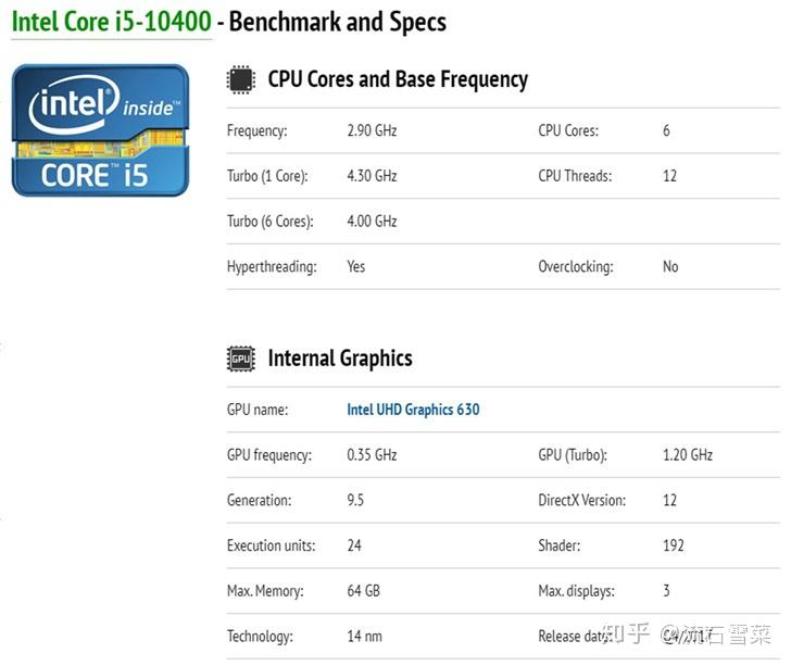 10代酷睿i5淘宝偷跑开售买到手也没有什么卵用价格真贵