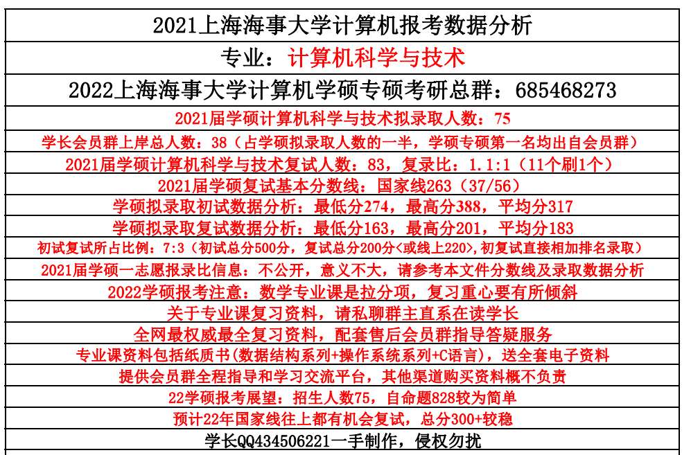 【22考研必看】上海海事大学考研