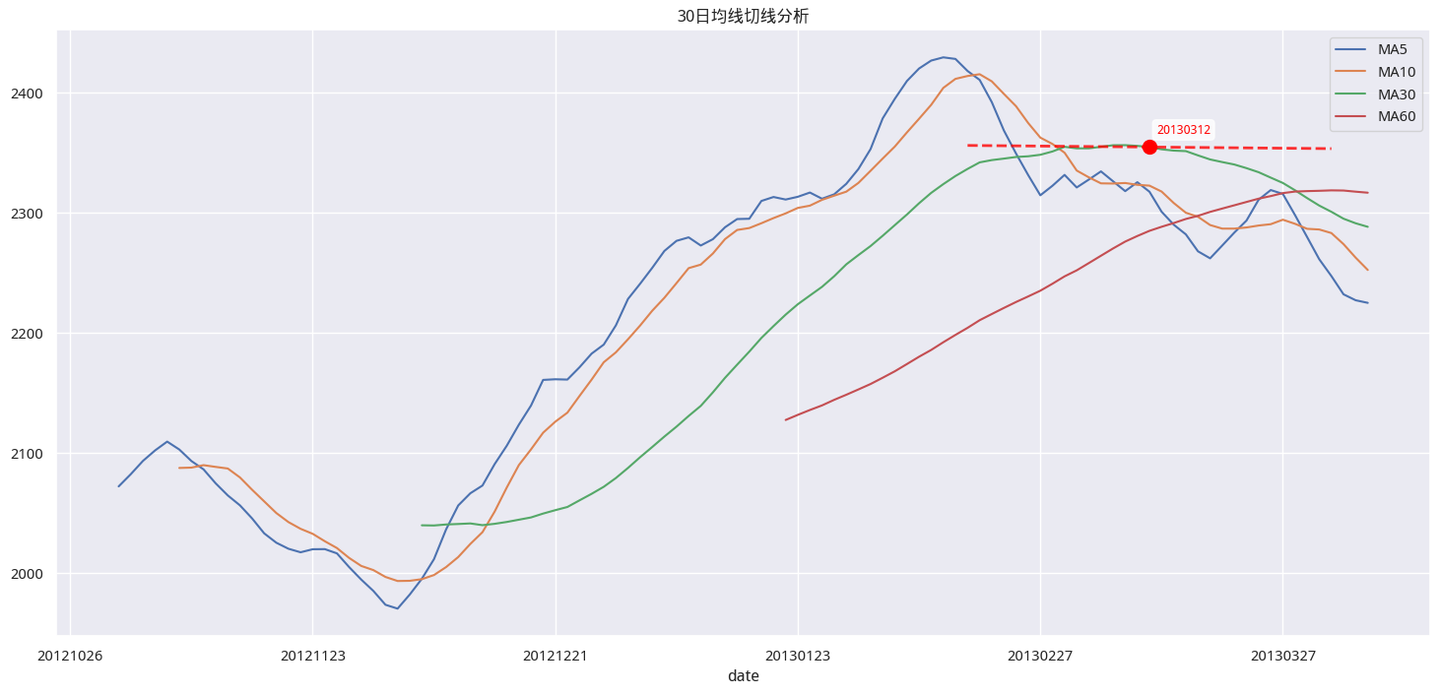 Z变换改造均线，一个12年前的策略为何仍能跑赢大盘？ - 知乎
