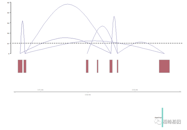 SCS【11】单细胞ATAC-seq 可视化分析 (Cicero) - 知乎