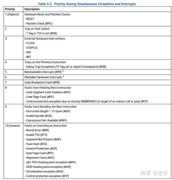 vmx与中断优先级 知乎