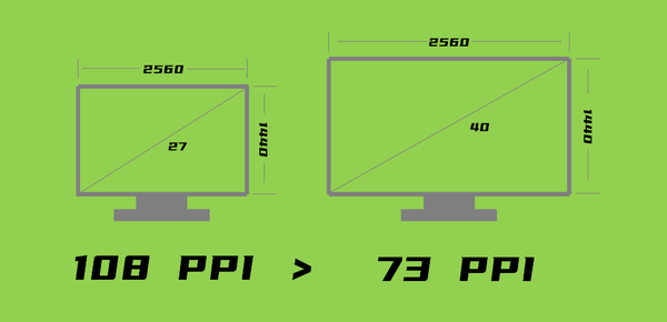 【干货】还在用分辨率判断屏幕清晰度？PPI才是决定的关键！ - 知乎
