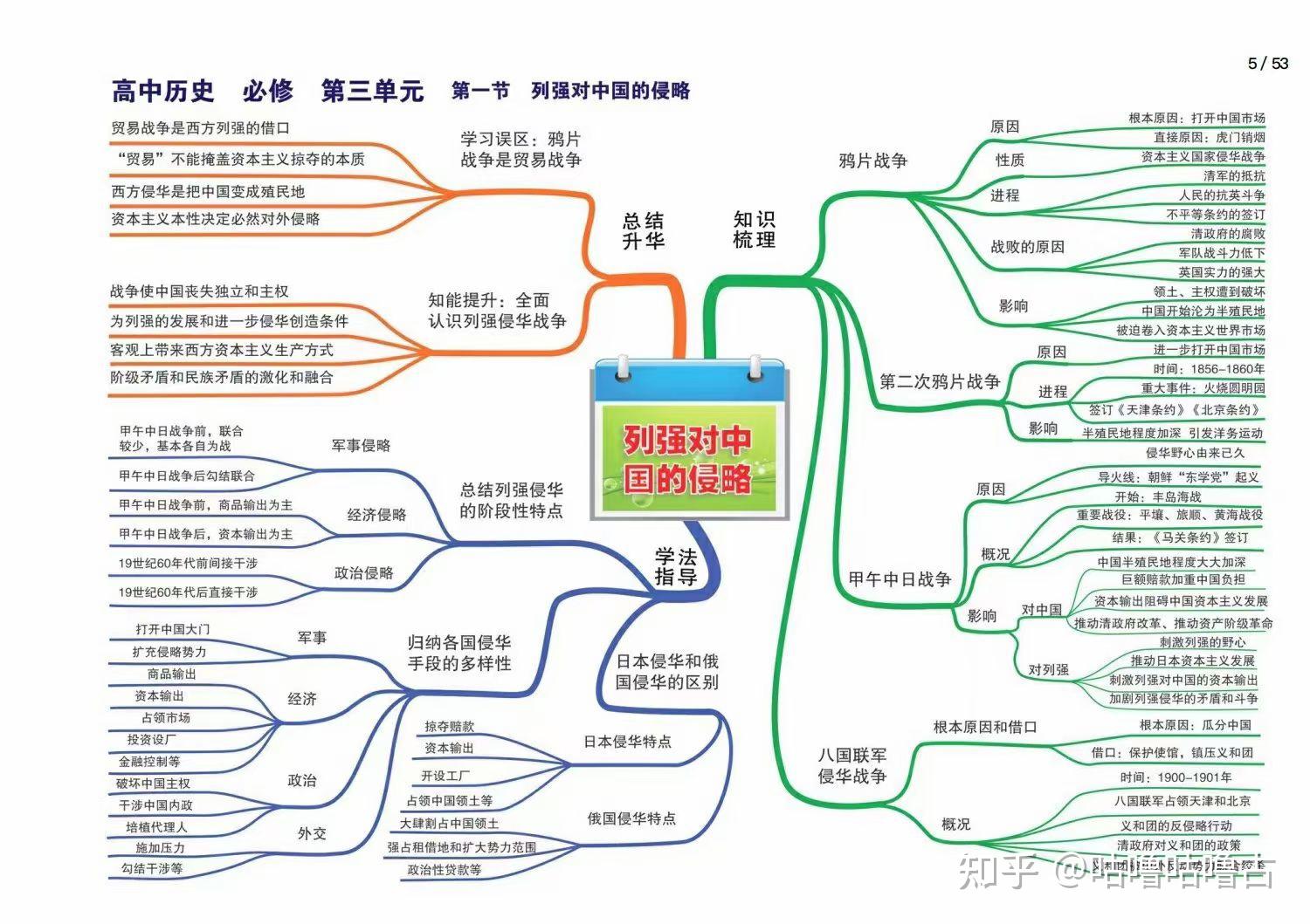 高中历史全套思维导图