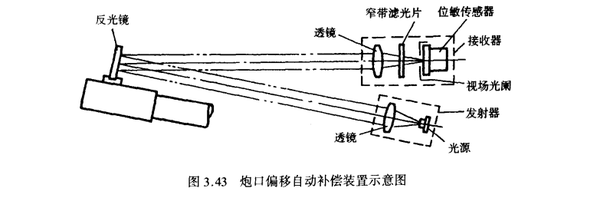 校炮镜结构图图片