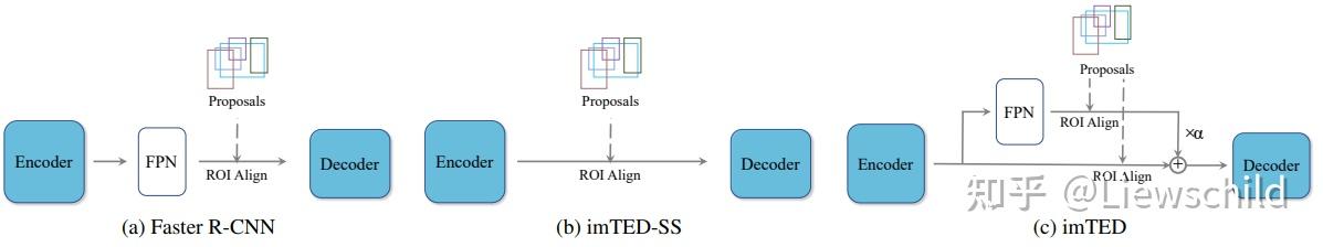 ICCV 2023 Integrally Migrating Pre-trained Transformer Encoder-decoders ...