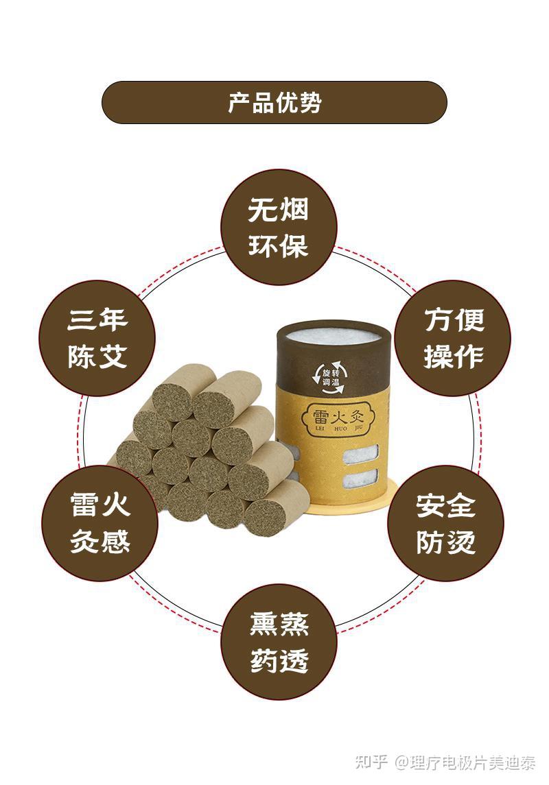 什么是悬空灸?(雷火灸、悬灸、灸疗装置) - 知乎