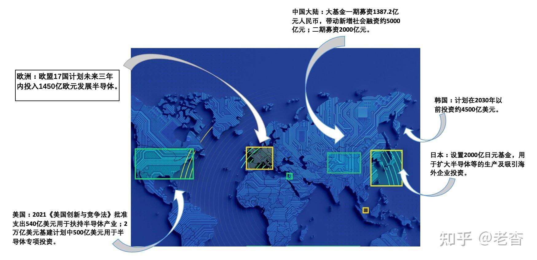 集微咨询：各国海量资金涌入半导体制造，应警惕未来产能过剩风险 - 知乎