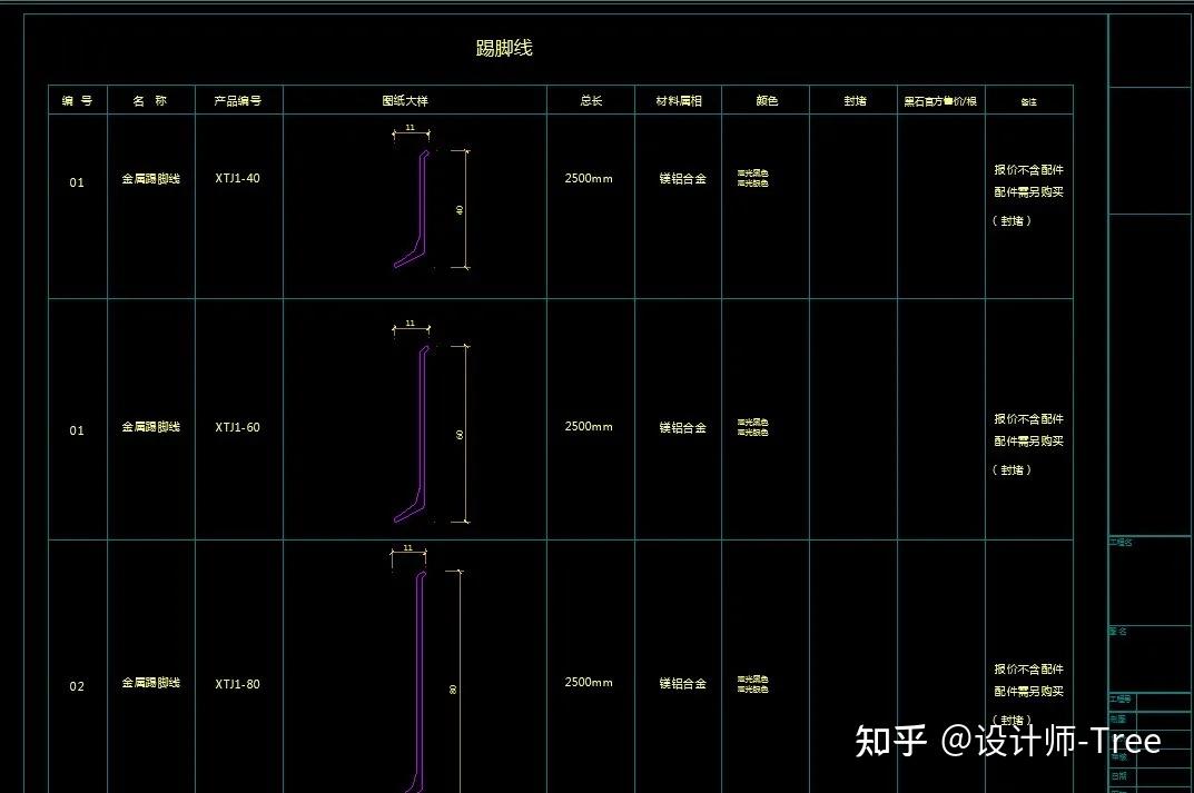 史上最全的收口细节设计 !!! - 知乎