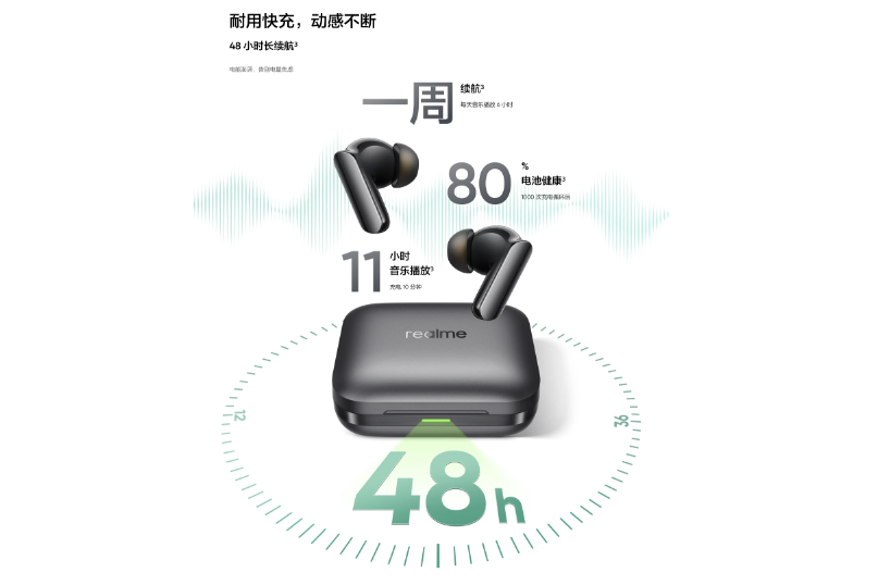 真我Buds Air7 Pro发布 LHDC-V5与分频双单元带来沉浸式音频体验 - 知乎