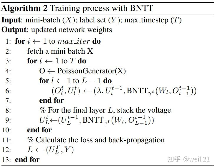《Revisiting Batch Normalization for Training Low-latency Deep Spiking ...