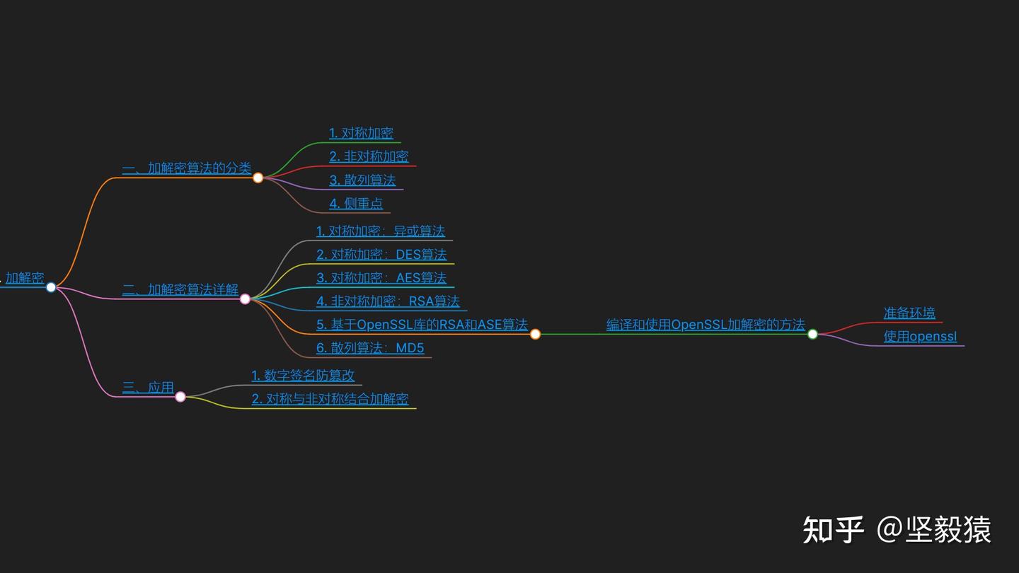 加解密快速入门- 知乎