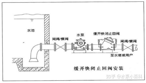 自吸泵止回阀安装图图片