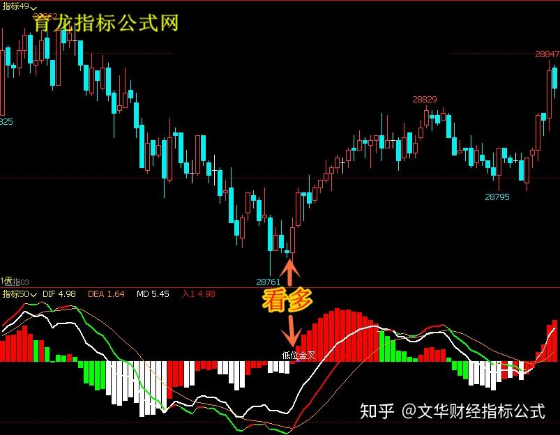 文華財經指標公式文華期貨指標macd低位金叉期貨軟件指標公式