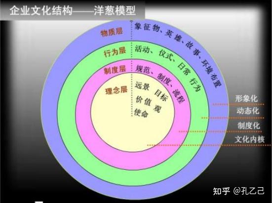 企业文化 - 知乎