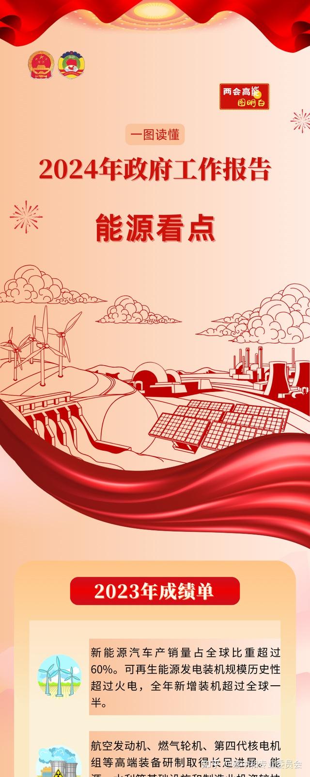 两会碳点2024年双碳要做这些工作布局