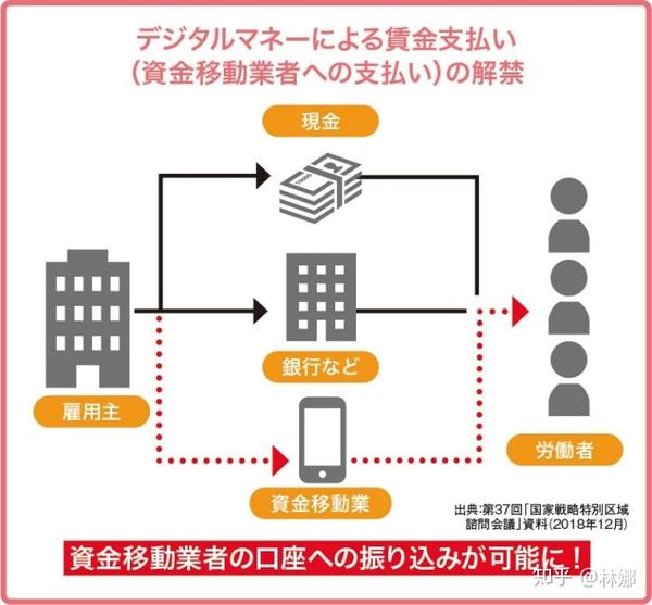 出海日本观察| 日本新《著作权法》草案已提交国会审议；乐元素宣布对