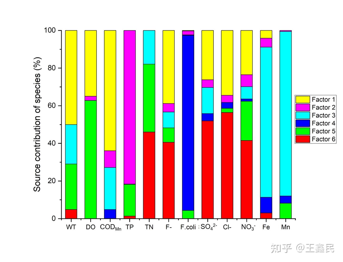 学习小结PMF-05.06 - 知乎