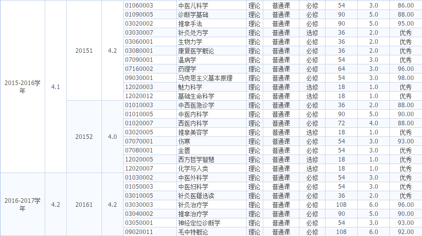 在长春中医药大学就读是怎样一番体验?