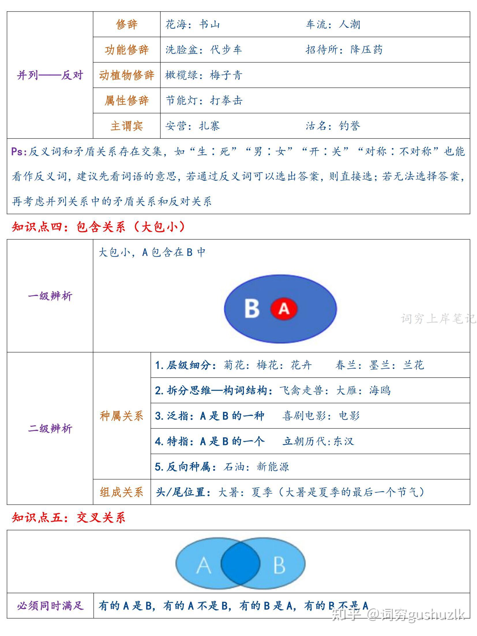 行测(职测)聂佳类比推理知识点梳理 - 知乎