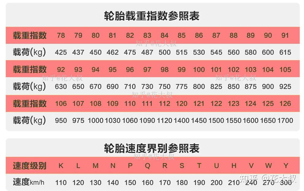 朝阳轮胎参数图解图片